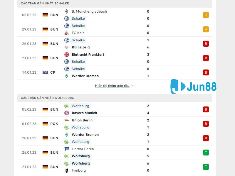 Phong độ trước màn đọ sức giữa Schalke 04 vs VfL Wolfsburg